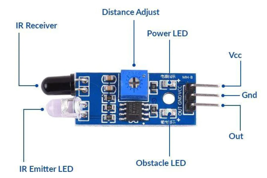 IR Sensor Module - Image 4